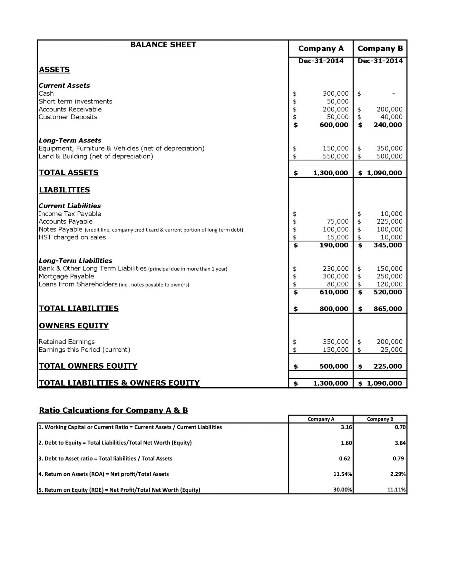 Income Statement And Balance Sheet